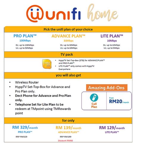 Enjoy free 3x speed upgrade with best broadband internet fibre plan. TM Unifi Promotions | Malaysia One Stop Fibre Broadband ...