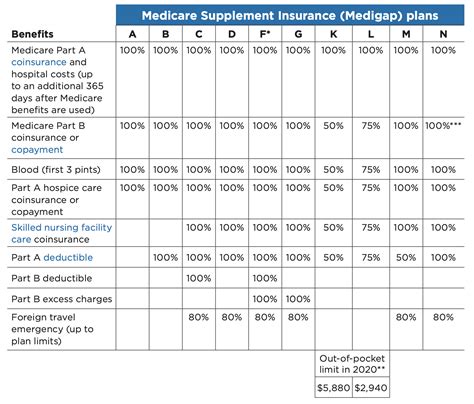 What Is The Best Medicare Supplement Insurance Company - MedicareTalk.net