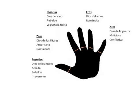 Si uno ve a sí mismo de recibir un recipiente lleno de dulces en un sueño , significa recibir la abundancia del amor. Significado De La Posición De Un Anillo En Los Dedos ...