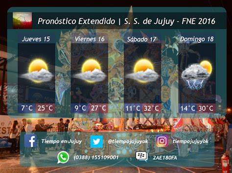 Pronostico extendido, pronostico extendido mar del plata, pronostico extendido capital federal, pronostico extendido en miami beach, pronostico extendido de guatemala. FNE 2016 | PRONÓSTICO EXTENDIDO S. S. DE JUJUY 14/09/16
