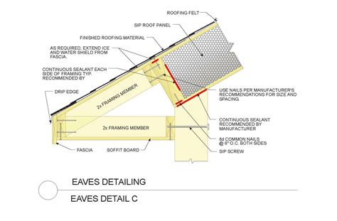Sip Eave Using 2x4s Rather Than Using The Sip Roof Panel As An Overhang