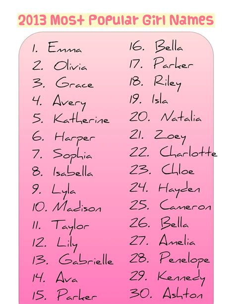List Of Baby Names Popular Girl Baby Names 2013 List Of Girls Names