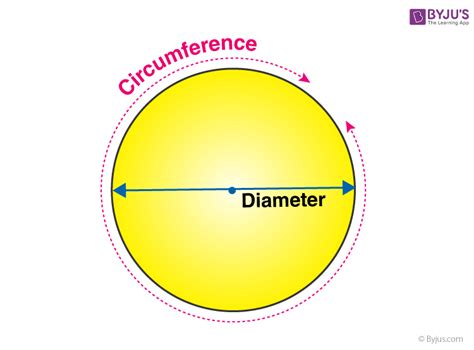 What Is The Approximate Circumference Of The Circle Shown Below