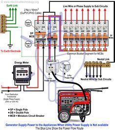 The objective is the very same: 200 Amp Main Panel Wiring Diagram, Electrical Panel Box Diagram ... | electrical in 2019 ...