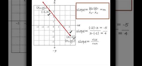 How To Find The Slope Of A Line Given 2 Points Math Wonderhowto