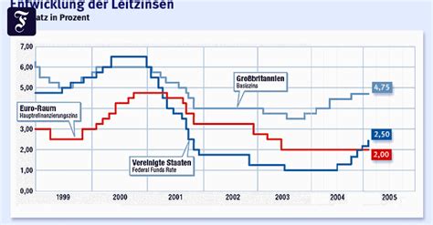 Geldpolitik EZB läßt Leitzinsen unverändert Wirtschaft FAZ