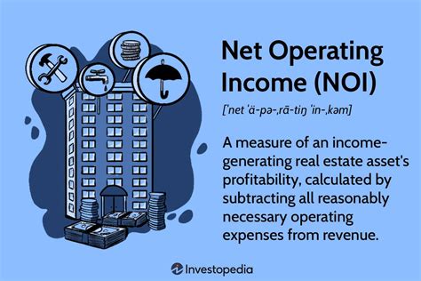 Net Operating Income Noi Definition Calculation Components And