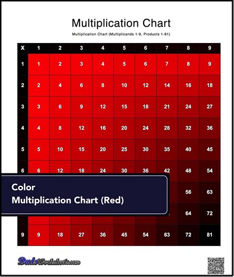 These Versions Of The Multiplication Chart Present The Table In Red