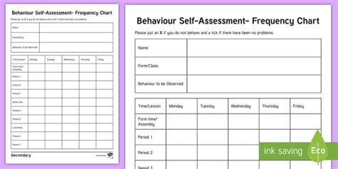 Weekly Monitoring Of Behaviour Self Assessment Editable Proforma
