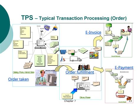 a transaction processing system vivahrom