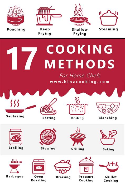 Types Of Cooking Methods And Techniques In Hinz Cooking