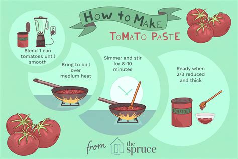 Season with a pinch of salt, sugar, or a squeeze of lemon juice, depending on which direction it needs to go. How to Make Your Own Tomato Paste