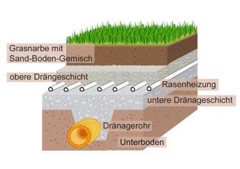 Wenn ein umzug ansteht, sind abschiede unvermeidbar. Profi-Tipps für die Rasenpflege - Mein schöner Garten