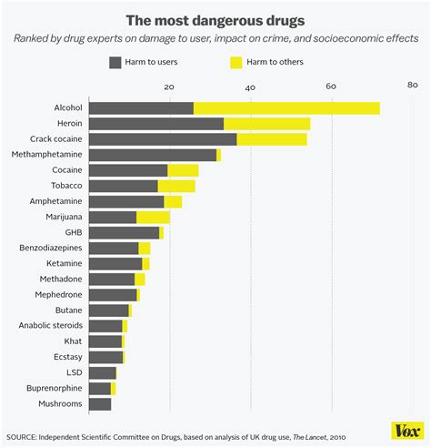 Images of Most Used Drugs In The World