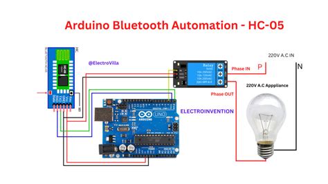 Home Automation Using Arduino And Bluetooth