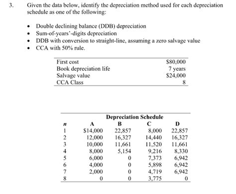 Average computer software depreciation schedule of the s&p 500. Irs Macrs Depreciation Table Excel | Elcho Table
