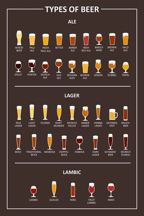 42 Different Types Of Beer How Well Do You Know Your Beer Options