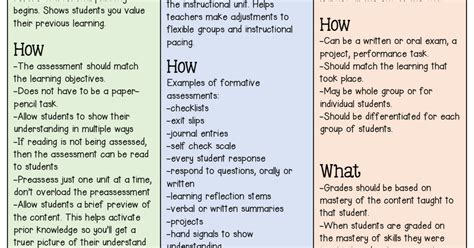 Classroom Assessments For A Differentiated Responsive Classroompdf