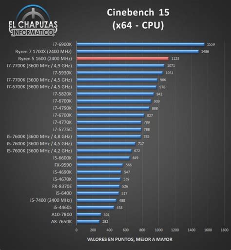 Compare amd ryzen 5 1600 with. AMD Ryzen 5 1600 CPU Review Published - Legit Reviews