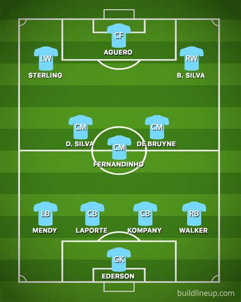 May 27, 2021 · man city sensation labels chelsea team 'a pain in the neck' ahead of champions league final. Man City team news: Predicted line up vs Tottenham - will ...