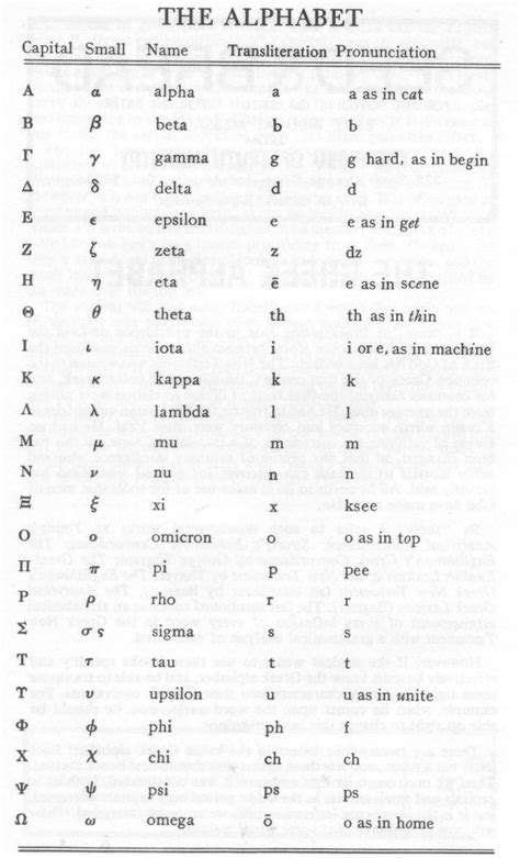 Of course the rules for english and greek are different with the letters that look the same maybe used differently. SB The Greek Alphabet