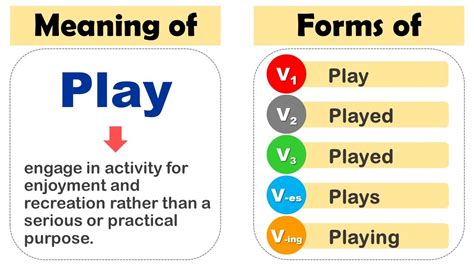 Play Past Tense, V1 V2 V3 V4 V5 Form Of Play, Past Participle Of Play