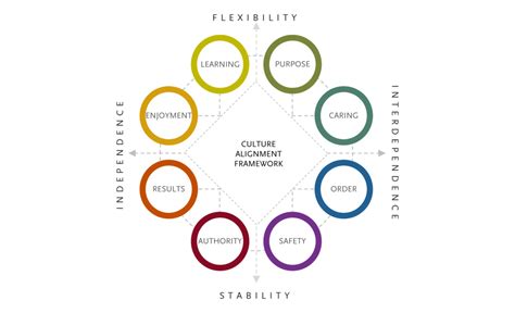 Organizational Culture 3 Models That You Must Know For Success