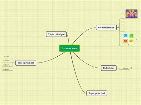 Mapa Mental De Las Emociones