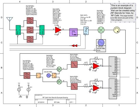 Depending on the schematic builder, diagram creation can be based on feature layers, feature classes, object tables, a network create sample schematic diagrams from gis features organized into a geometric network.how to run this python script example RF block diagram schematic editors : rfelectronics