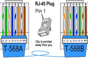 Rj45 poe wiring diagram wiring diagram signals its systems. RJ45 Pinout for Ethernet Cables & Information - Satoms