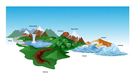 Landforms Drawing At Explore Collection Of