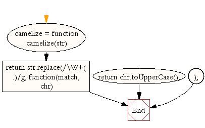 This is example of camel case sentence. Camel Case Converter Javascript - converter about