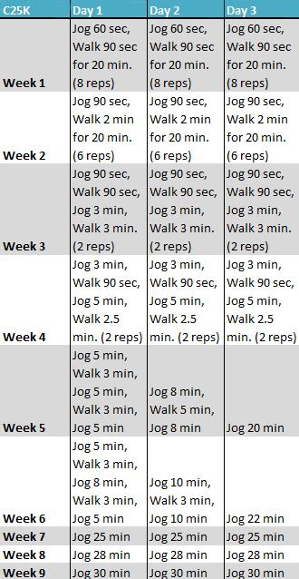 Tips And Tricks For The Couch To 5k Program The Hyper House