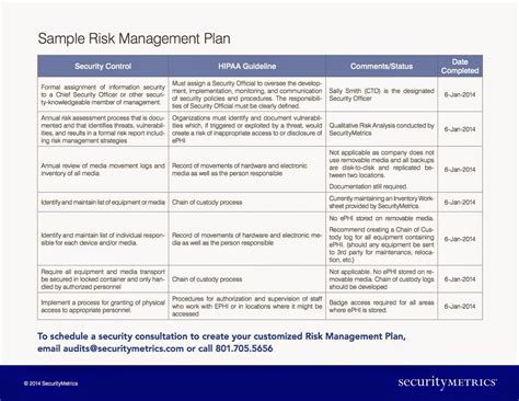 How Much Does A Hipaa Risk Management Plan Cost