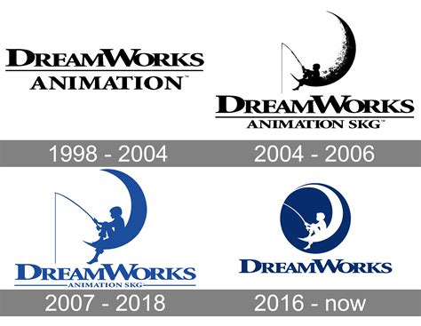 Dreamworks Animation Logo And Symbol Meaning History Png