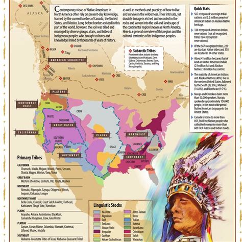 1 Native American Tribal And Cultural Territories Of North America
