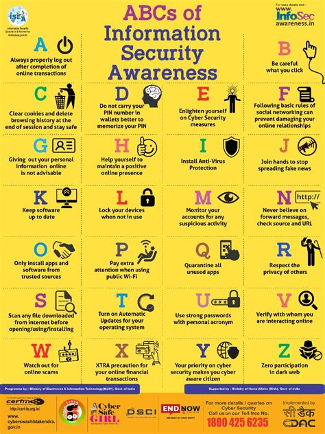Safety posters in hindi view specifications details of safety. Posters - ISEA