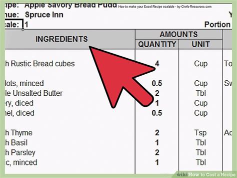 Price = raw food cost of item / ideal food cost percentage. 3 Ways to Cost a Recipe - wikiHow
