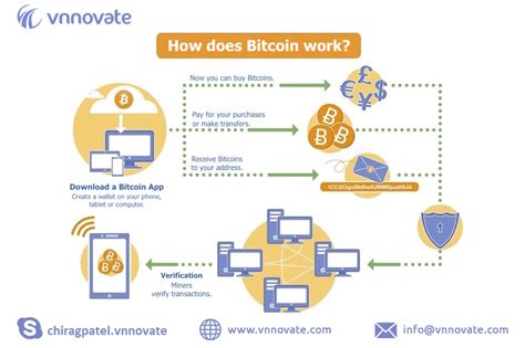 As much as some governing bodies are attempting to regulate crypto exchanges, truth be told — a lot of. Everything you need to know about Bitcoin mining