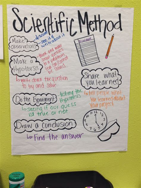 Pin By Jonsie On I Made The Scientific Method Anchor Chart Science