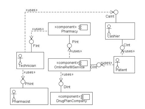 Pharmacy Architectural Level In Uml Component Diagram Download Scientific Diagram