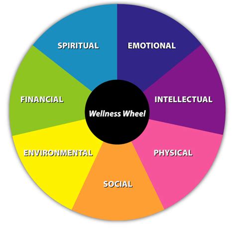 Wellness Wheel And Self Care Holistic Behavioral Solutions