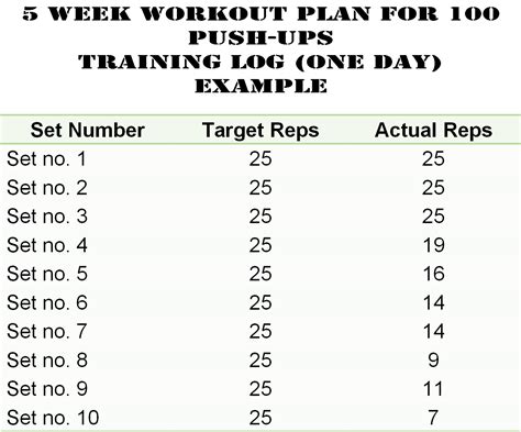 100 Push Ups Five Week Workout Plan The Health Colonels Blog