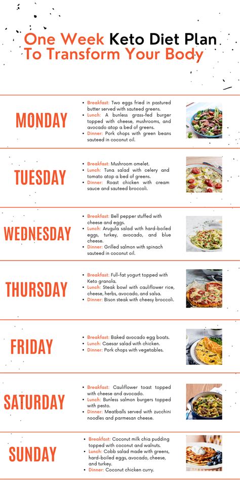 One Week Keto Diet Plan To Transform Your Body