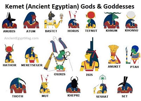 gods of egypt egyptian gods and goddesses ancient egy