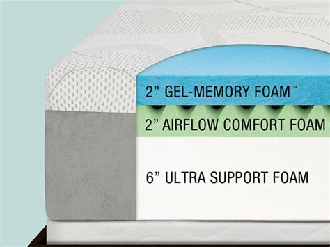 Luxury 10 Gel Memory Foam Mattress 5 Sizes