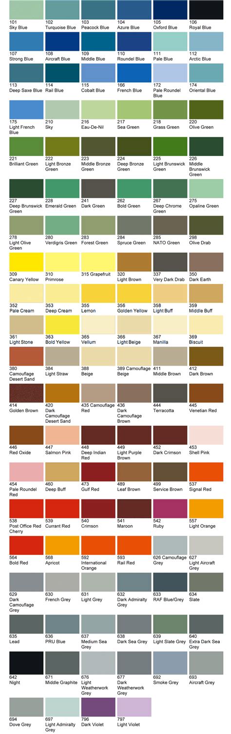 Bs381c British Standard Colour Chart Thomas Howse Ltd