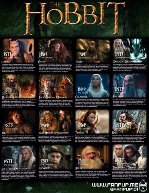 Im Tauriel The Hobbit The Hobbit Characters Personality Chart