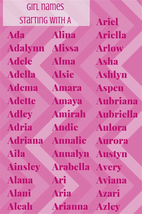 Created nov 3, 2016sourcereportnominate tags:baby names quiz, baby, female, male, starting. Unique Baby Girl Names Starting with A - DadTypical