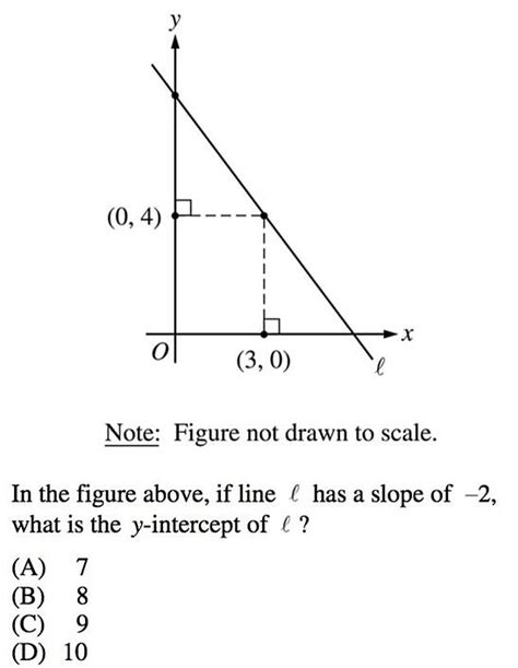 Lines And Slopes In Sat Math Geometry Strategies